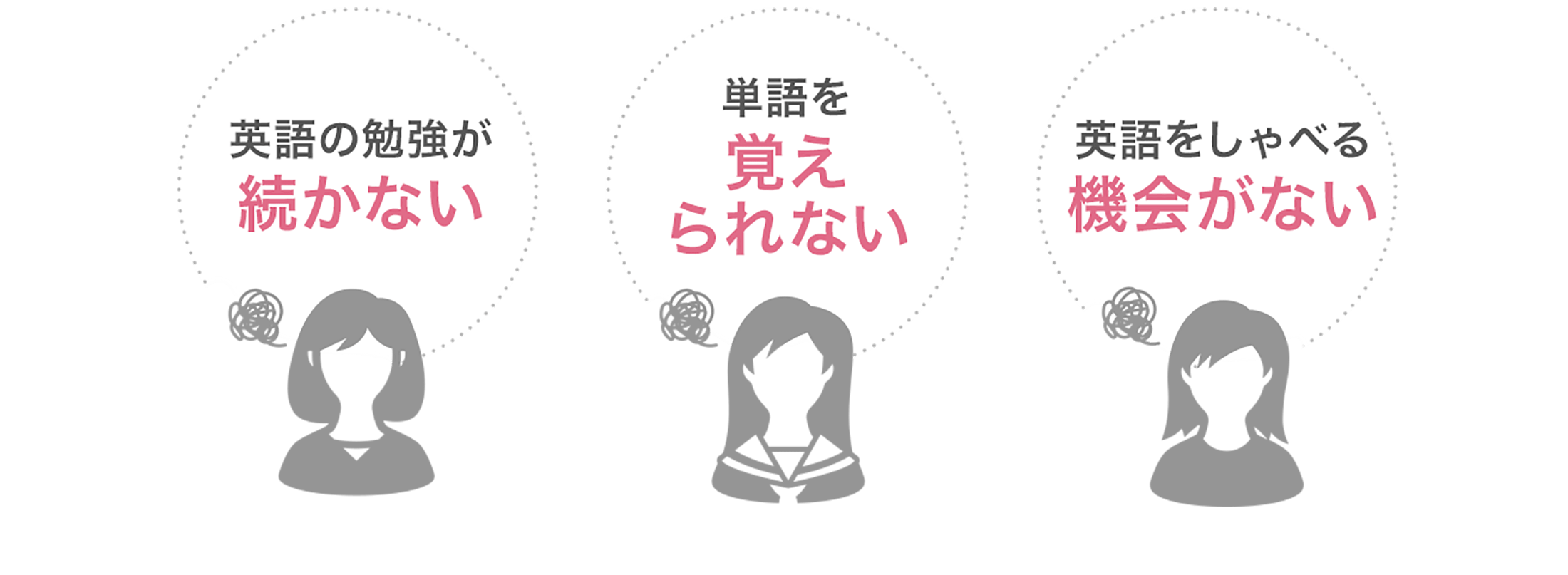 英語の勉強が続かない、単語を覚えられない、英語をしゃべる機会がない