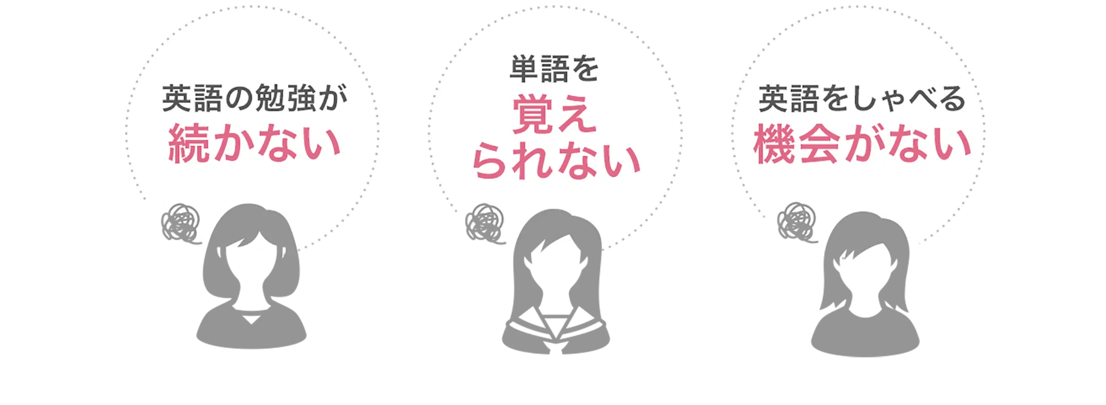 英語の勉強が続かない、単語を覚えられない、英語をしゃべる機会がない