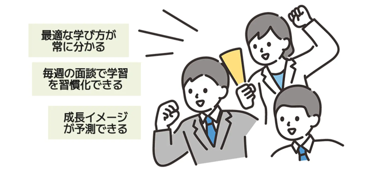 最適な学び方が常に分かる 毎週の面談で学習を習慣化できる 成長イメージが予測できる