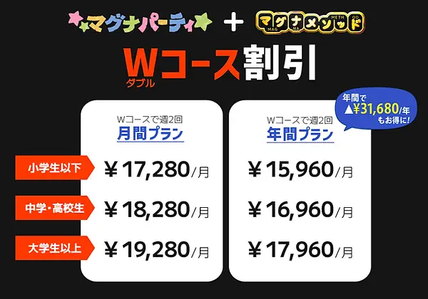 マグナパーティ＋マグナメソッドWコース割引 Wコースで	週2回 月間プラン 小学生以下 17,280円/月 中学・高校生 18,280円/月 大学生以上 19,280円/月　Wコースで	週2回 年間プラン 年間で31,680円/年もお得に！ 小学生以下 15,960円/月 中学・高校生 16,960円/月 大学生以上 17,960円/月