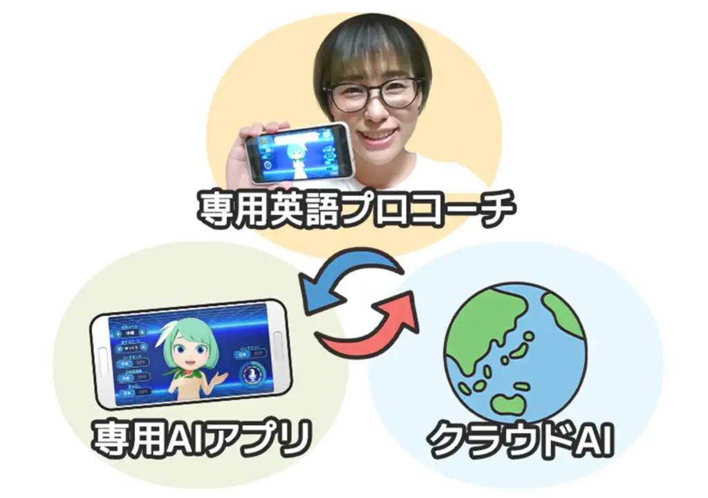 専用AIアプリ 専用英語プロコーチ クラウドAI
